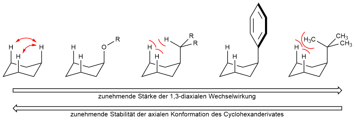 13-DiaxialeWw