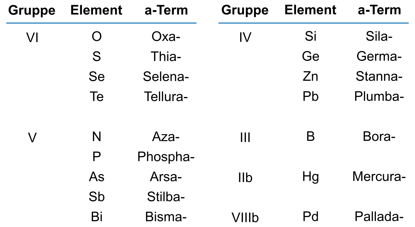 a-Term-Praefices