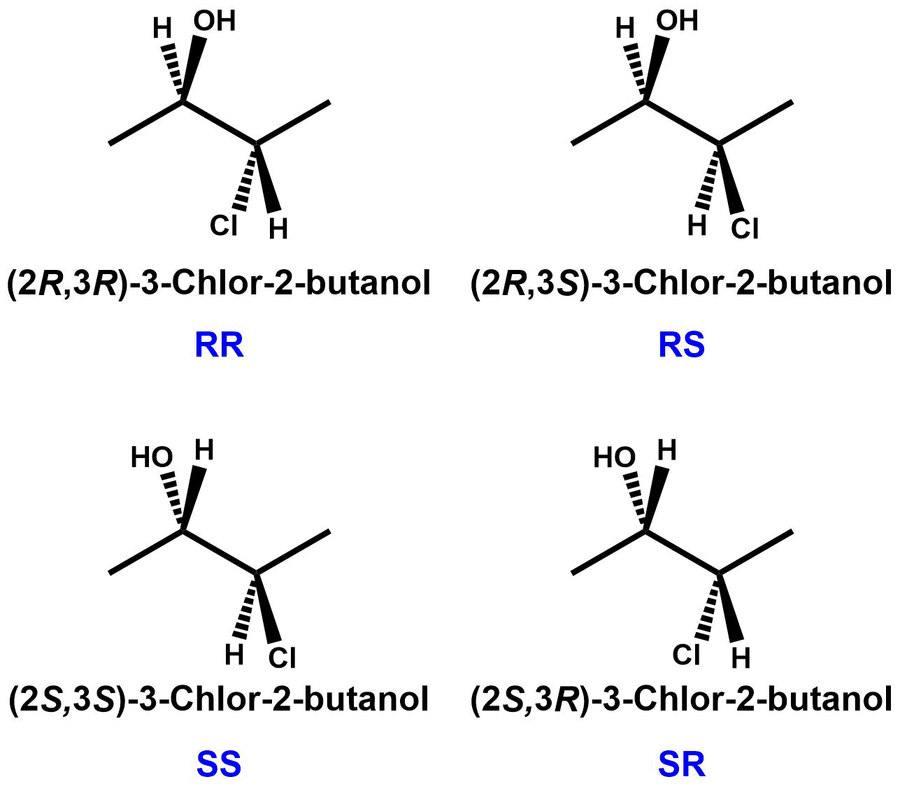 Konfigurationsisomere & Diastereomere