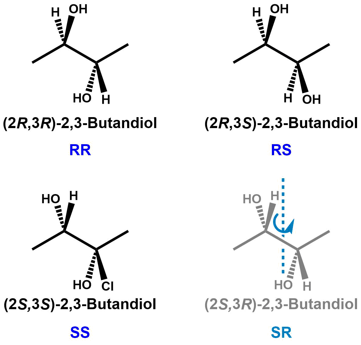 Konfigurationsisomere & Diastereomere