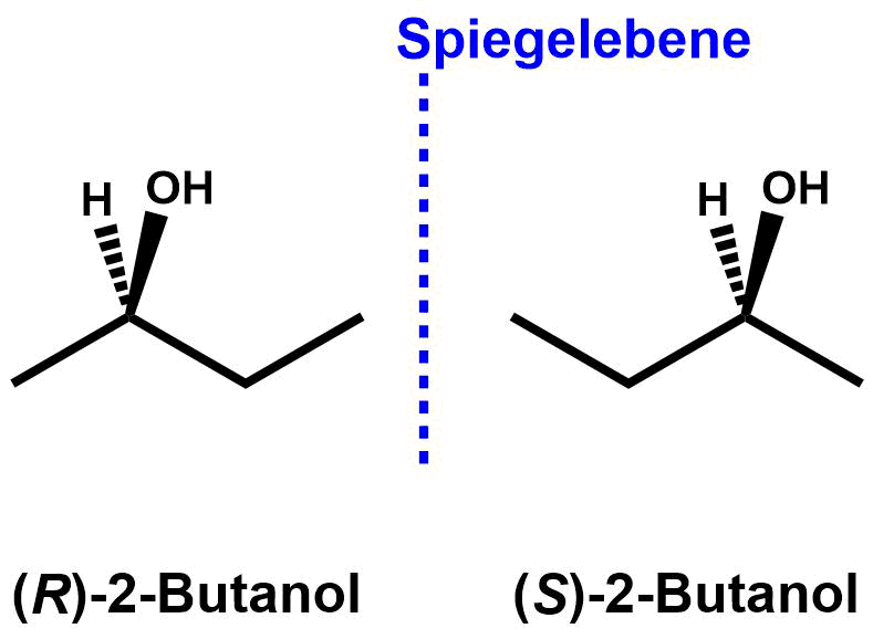 Konfigurationsisomere