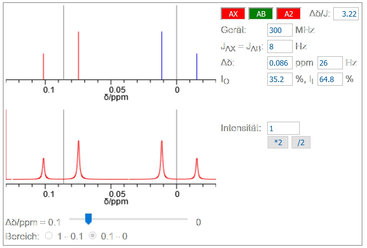 scheLM NMR