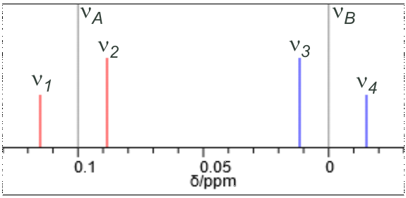 AX-System