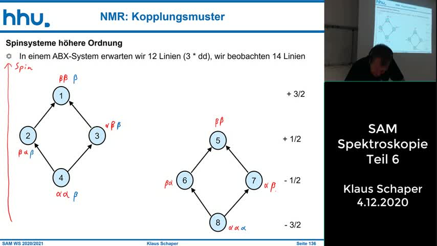 SAM-Vorlesung 2020/2021