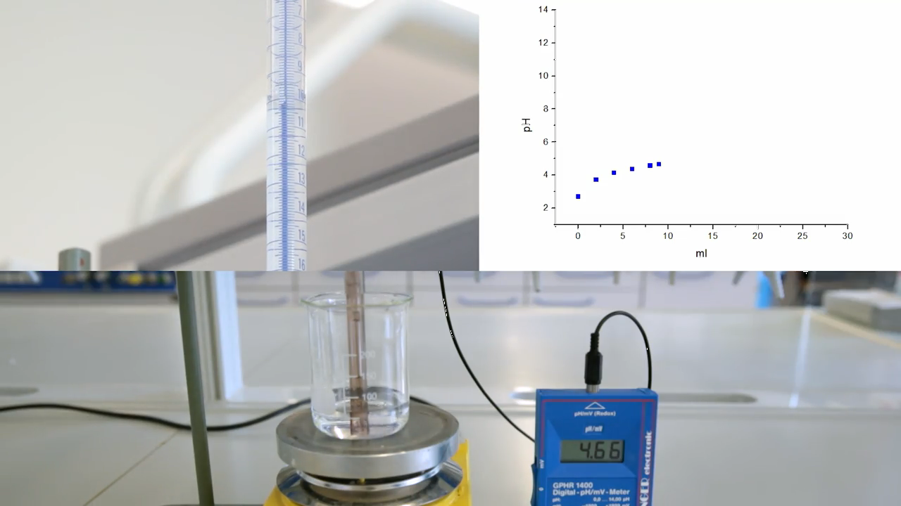 Titration Essigsäure