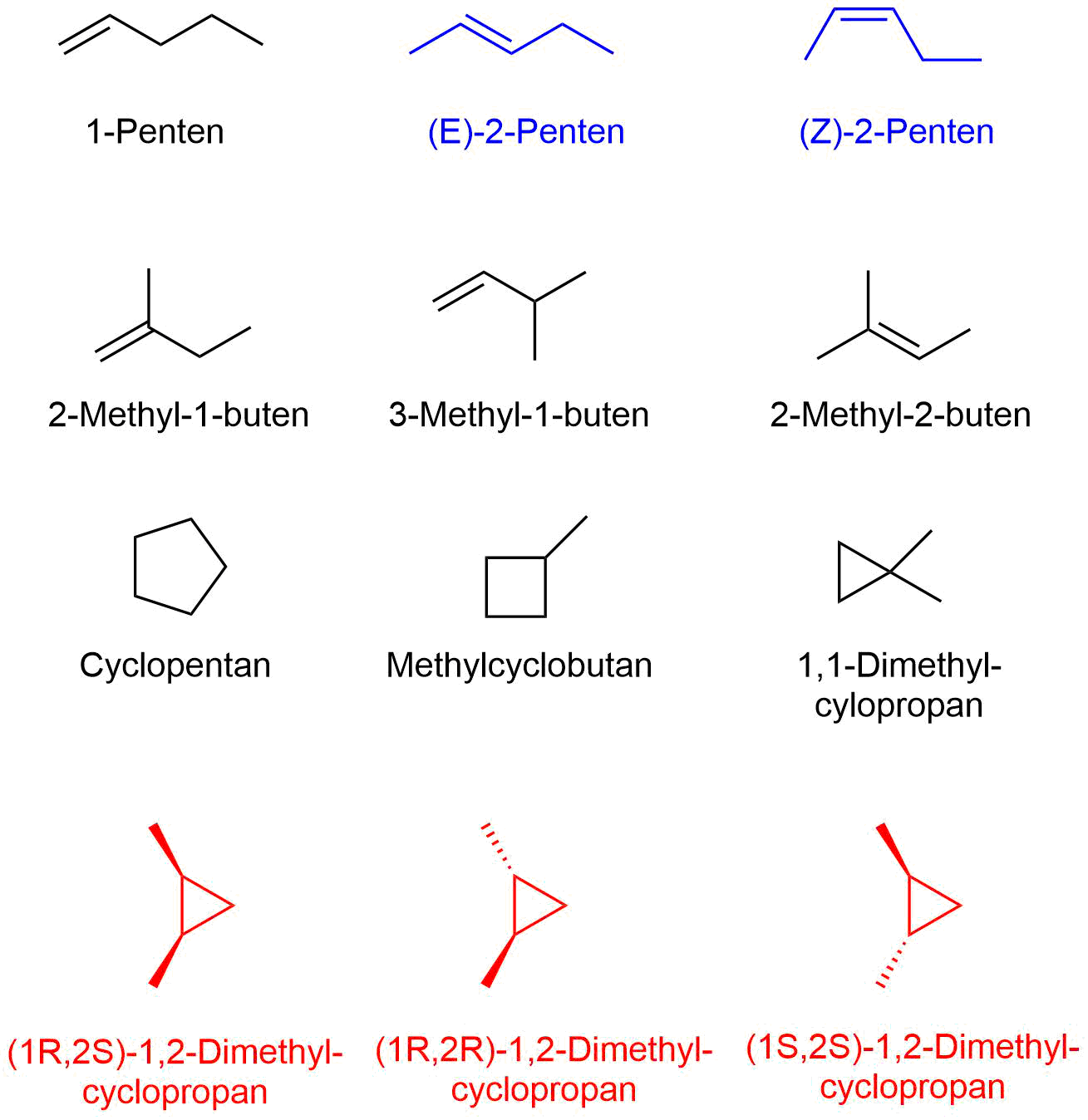 Isomere des Cyclopentens