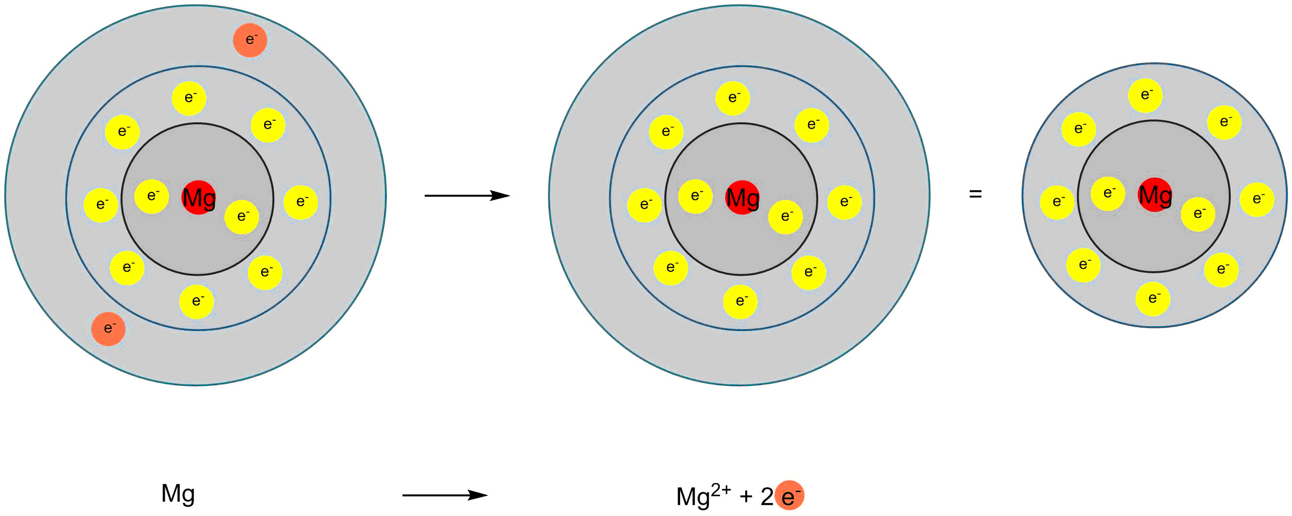 Abbildung Magnesium