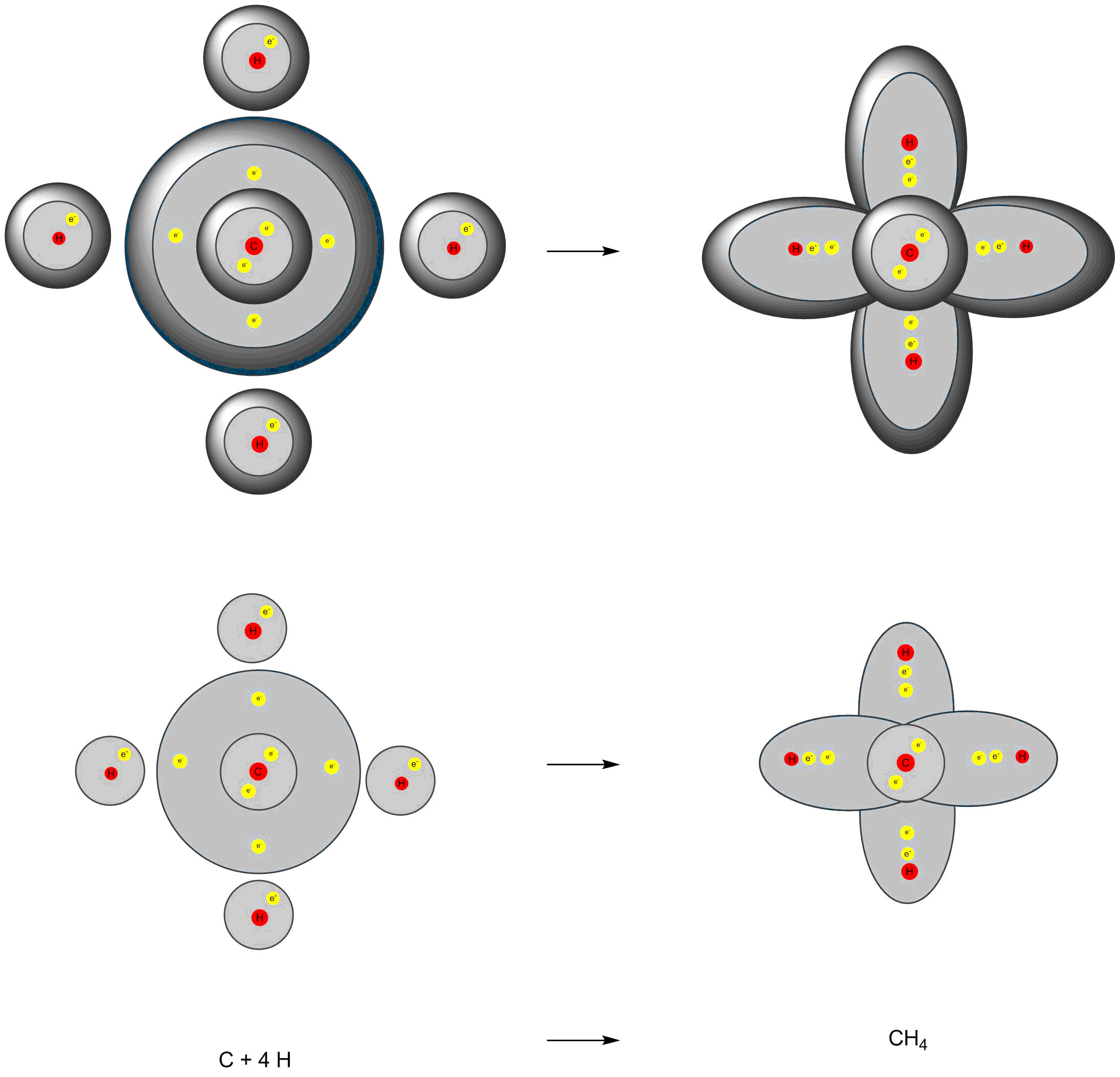 Bildung eines Methanmoleküls aus vier Wasserstoff- und einem Kohlenstoffatom