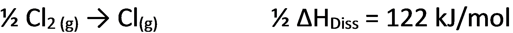 Born-Haber-Kreisprozess NaCl