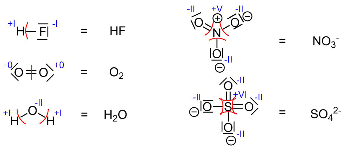 Abbildung Oxidationszahlen
