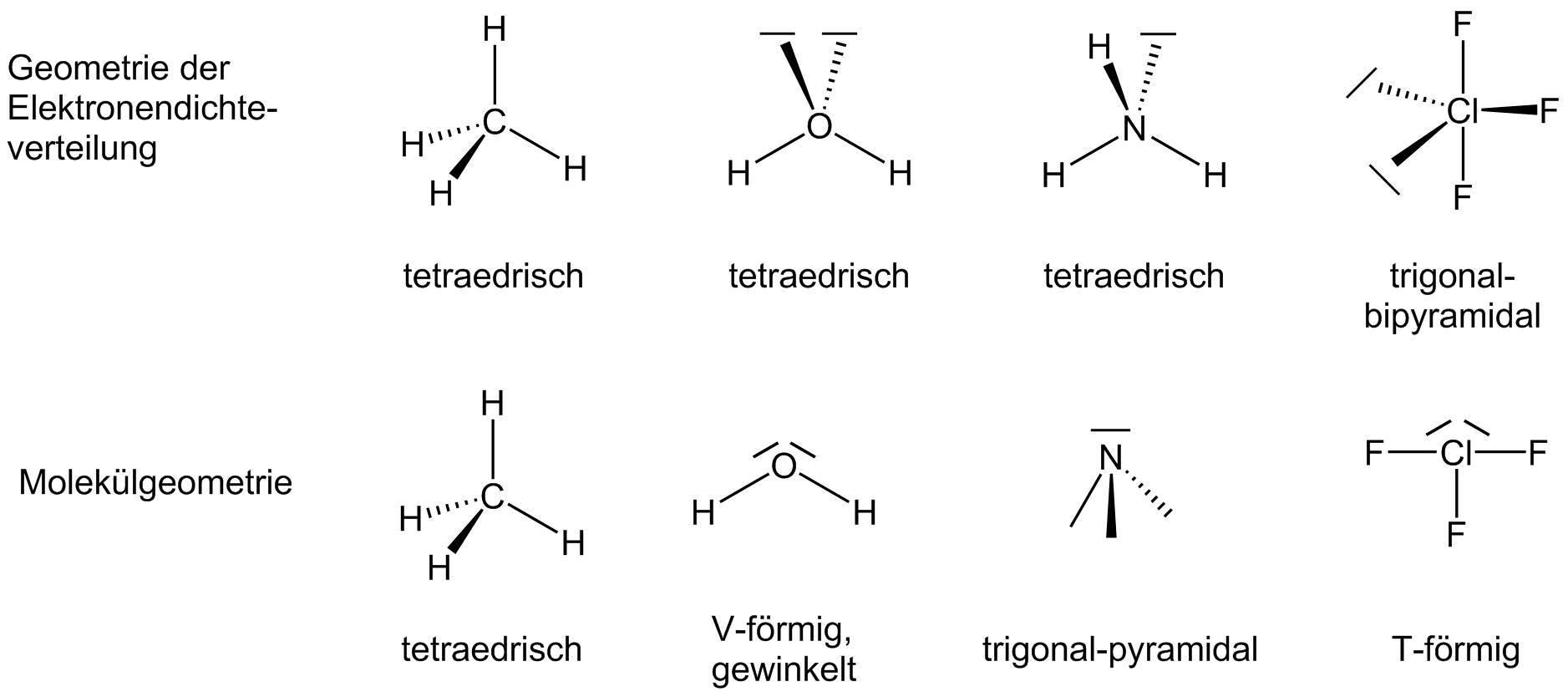 Vergleich der Geometrie der Elektronendichteverteilung mit der Molekülgeometrie