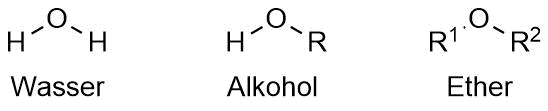 Wasser und Alkohol