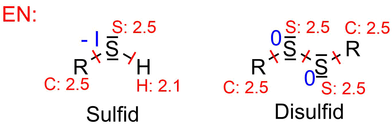 Oxidationszahlen Sulfid Disulfid
